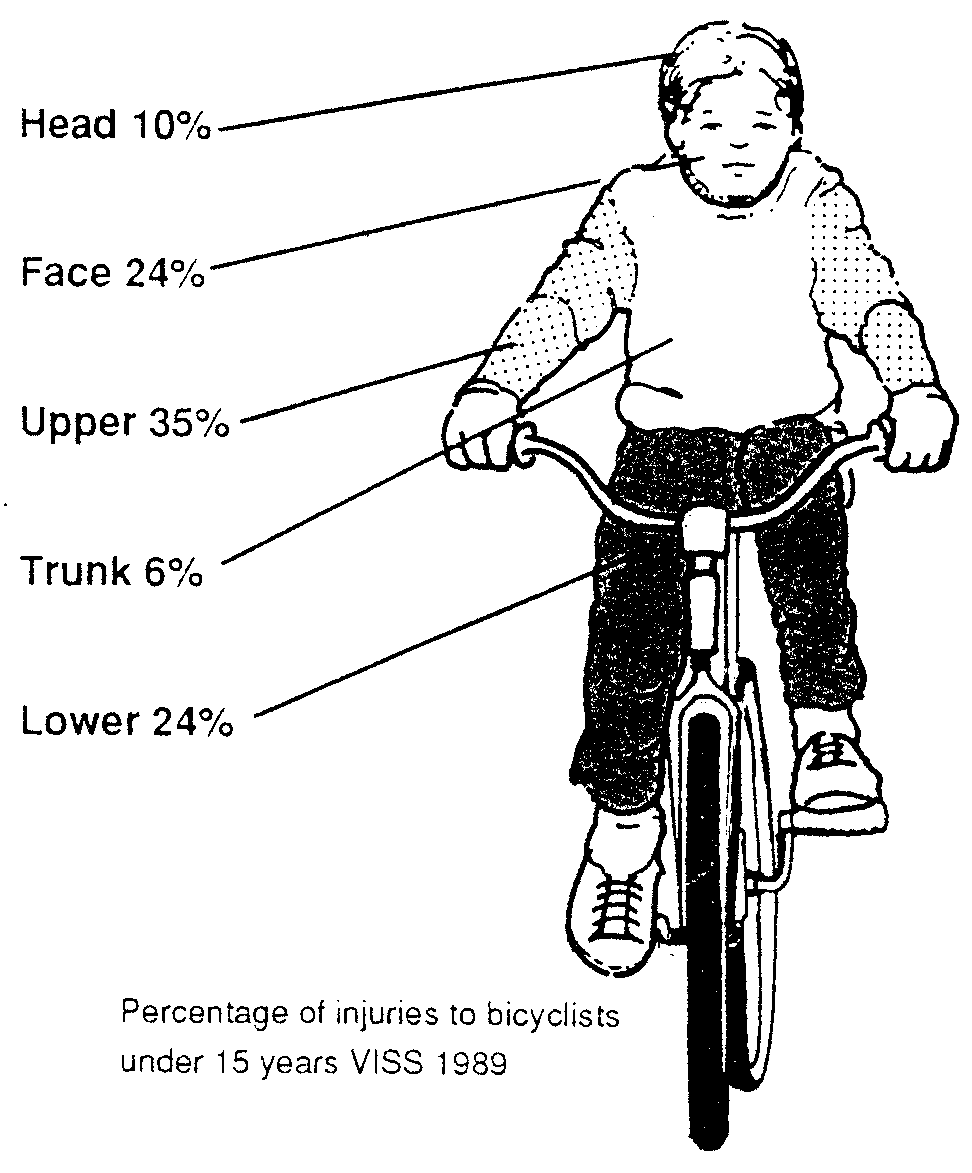 Location of injuries